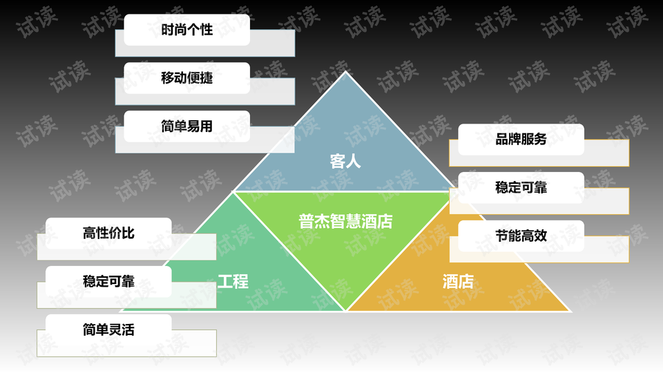 酒店智能科技优缺点