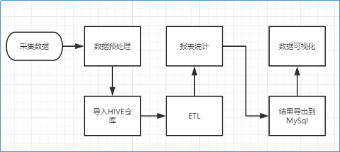 沙滩椅工艺流程