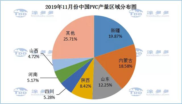 粉末涂料应用行业