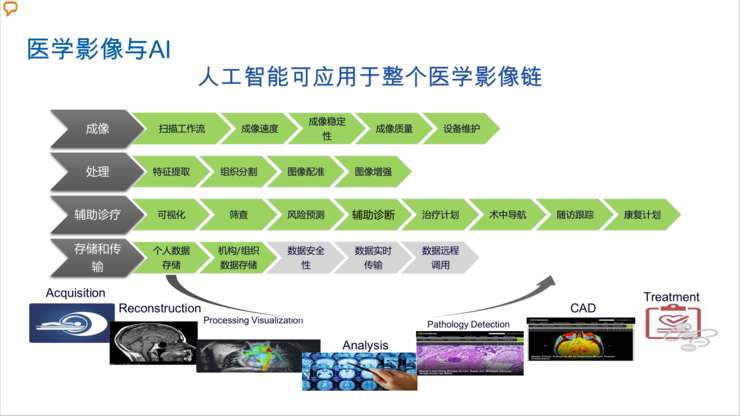 人工智能就业方向及前景专科专业有哪些