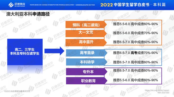 广告专业的前景和就业方向