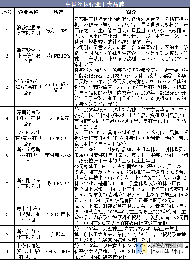 制作袜子的材料