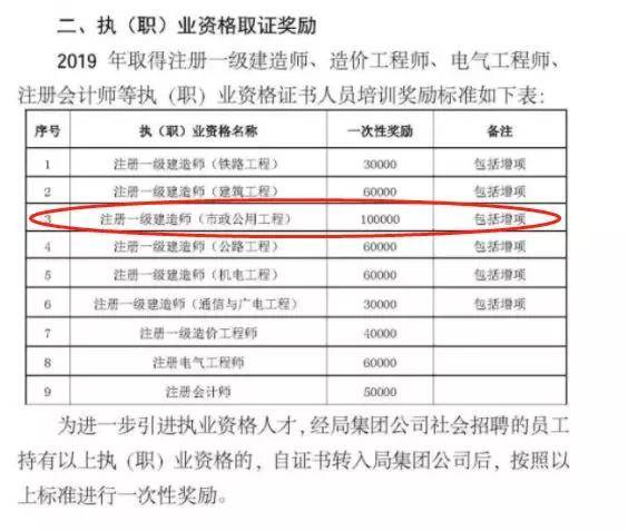 轻便摩托车与船舶涂装工程师待遇一样吗