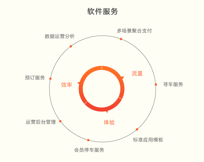 智能停车场管理系统的应用