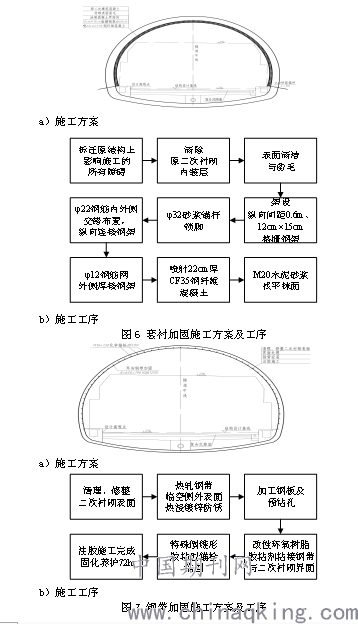 火车工艺模组