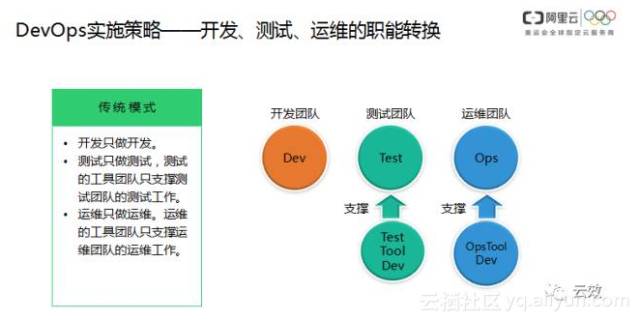 废旧光盘如何销毁