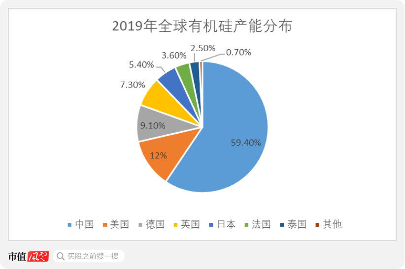 有机硅树脂和有机硅橡胶