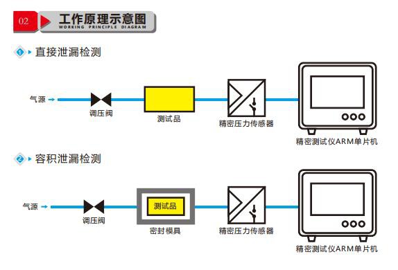 仪表阀价格