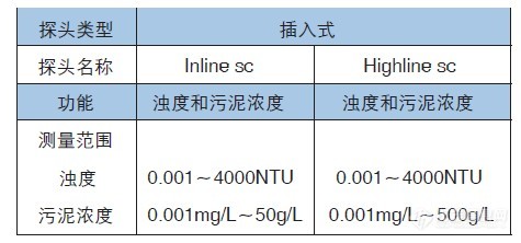 浊度计的使用方法