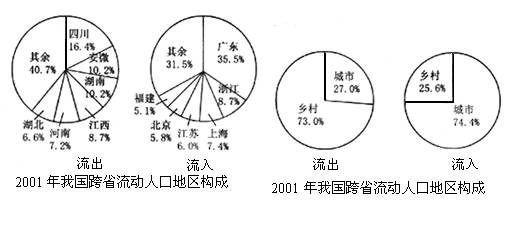 控制板与光缆通信技术的关系