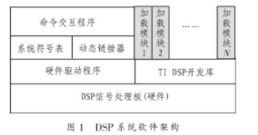 与食堂有关的活动策划