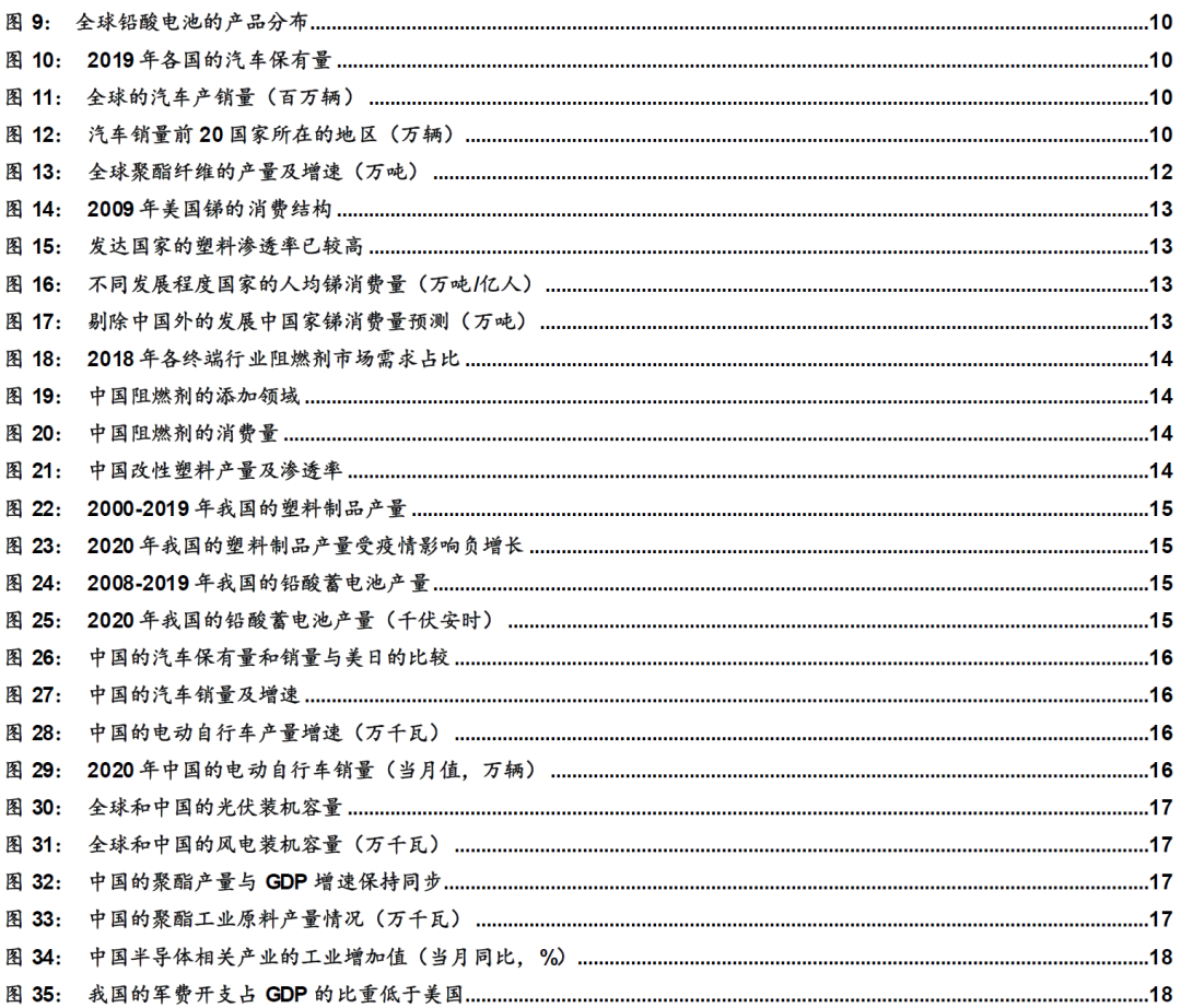 锑合金最新用途