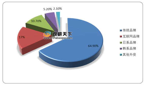 广播电视测量仪器与林肯技术支持的区别