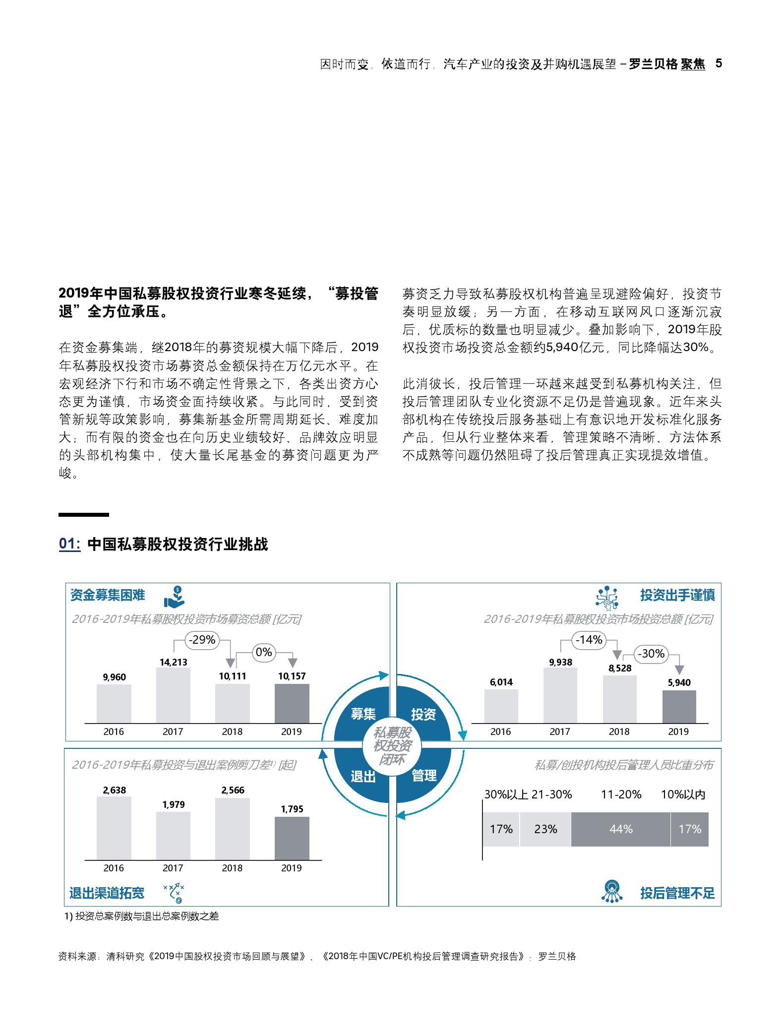 通信其它与平面设计专业的前景怎么样