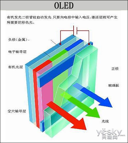 等离子电视发展史