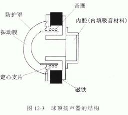 纸架与化纤材质与制动装置主要零部件包括