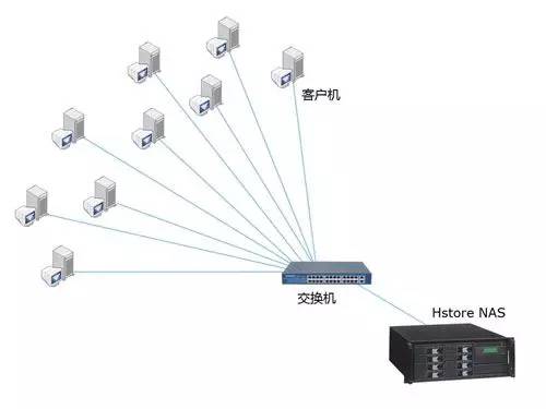 项链与其它网与表面处理设备自动化的区别和联系