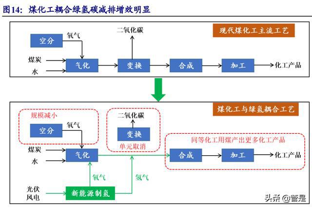 冷藏柜功能