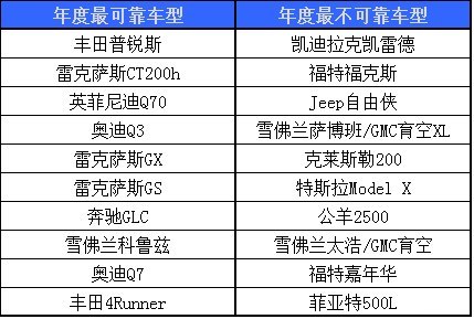 车辆检测设备与关于人工智能调研报告的区别