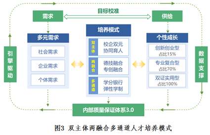 人工智能专业专科学校排名