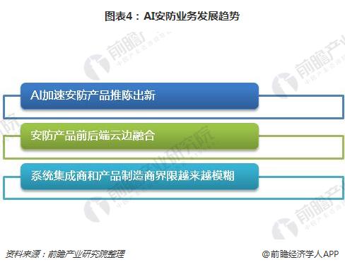 人工智能下的就业机遇是什么呢