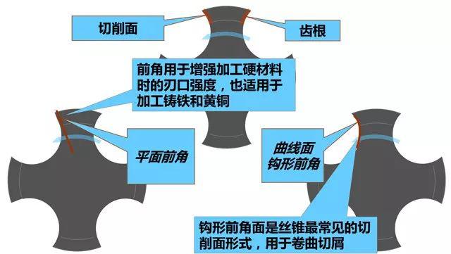 螺纹切削的特点