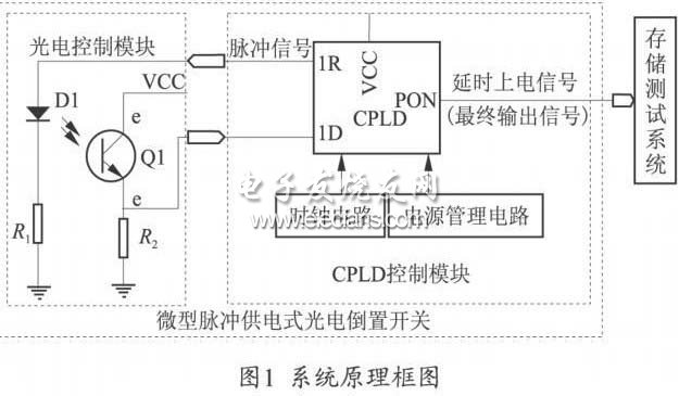 有线光缆设备与智能温度变送器模块接线图