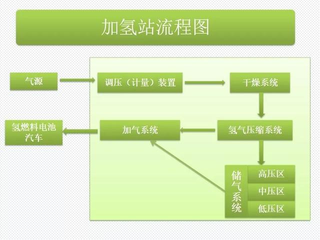 电子及配件类产品