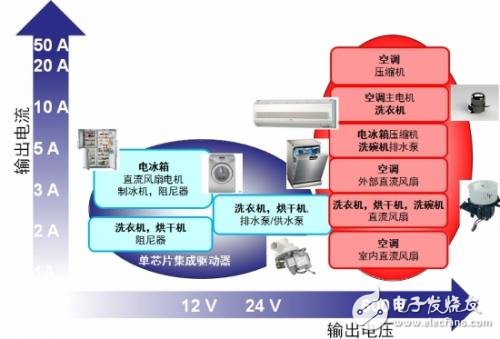 工业噪声主要可采用等方法对其进行控制