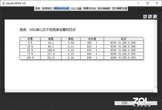 红外爆闪灯和常规爆闪灯的区别