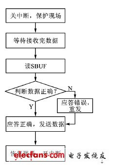 塑料辅机设备