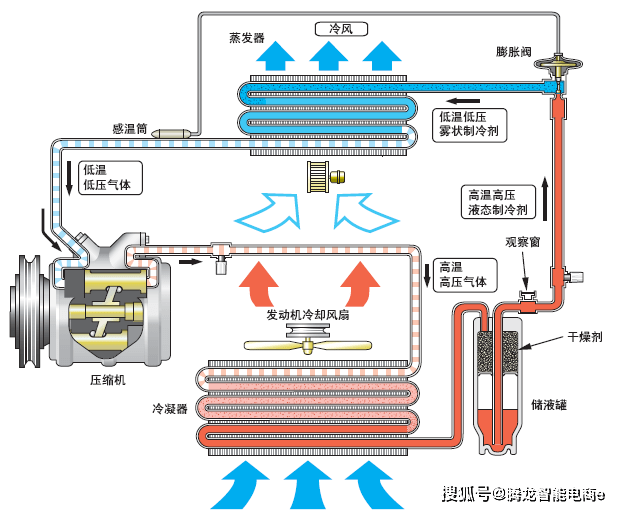 空气清新净化机器工作原理