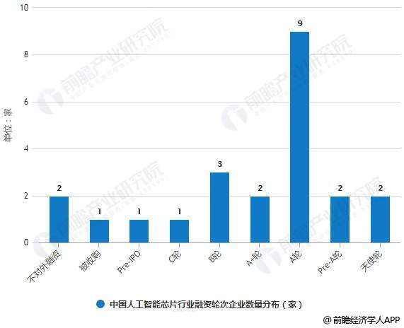 人工智能专业就业怎么样啊