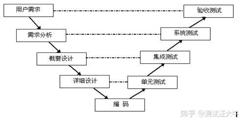 生物仪器测试工程师