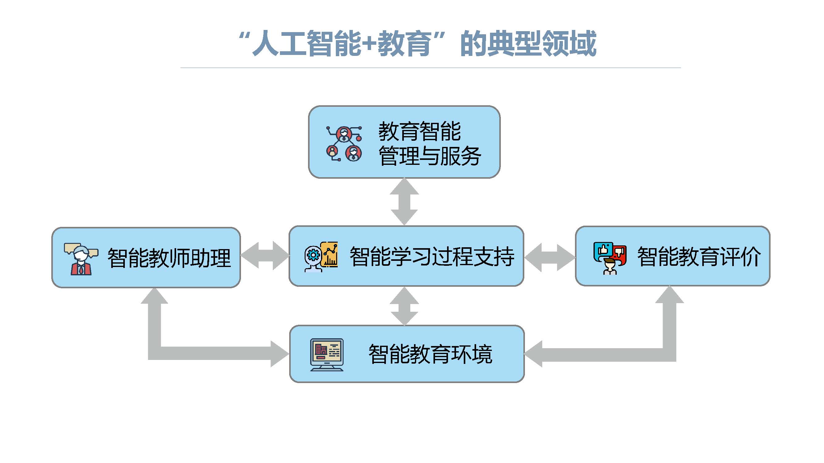 人工智能专业就业现状