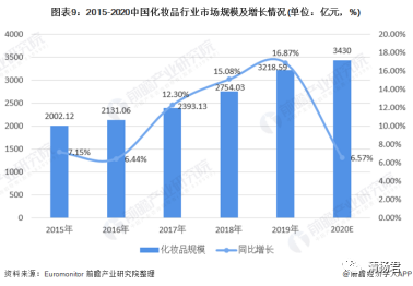 保洁智能化