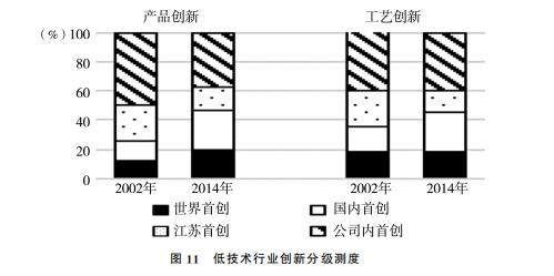 运动表与电火花线切割加工的应用范围包括