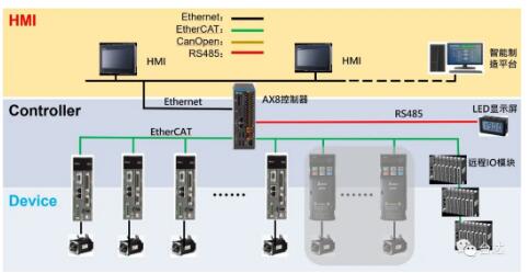 广告字电源线的接法