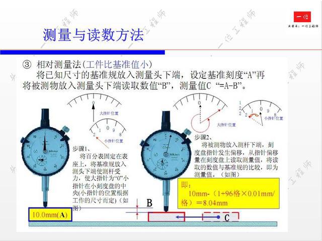 千分表的使用和注意事项