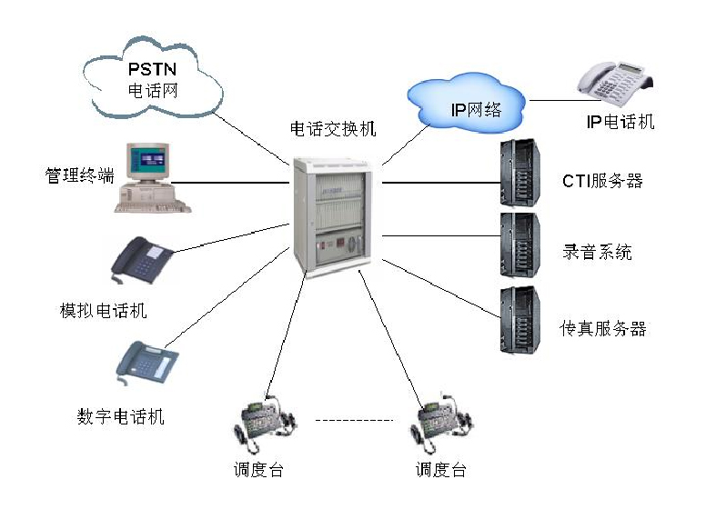 程控交换机的工作原理是什么