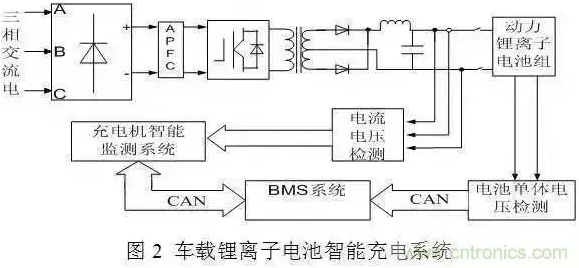 表面处理设备有哪些