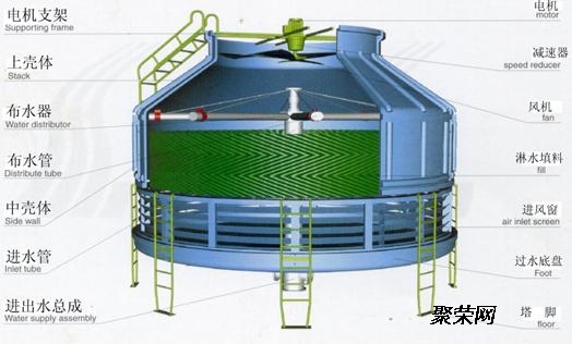 冷却塔免费制冷原理