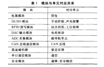 涂漆通用技术条件