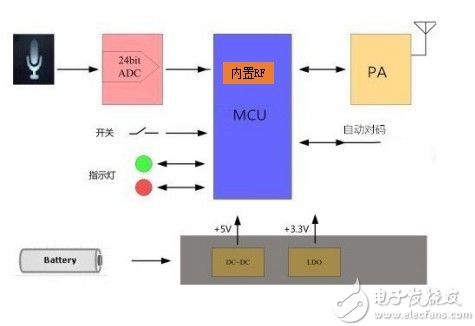 专业的话筒