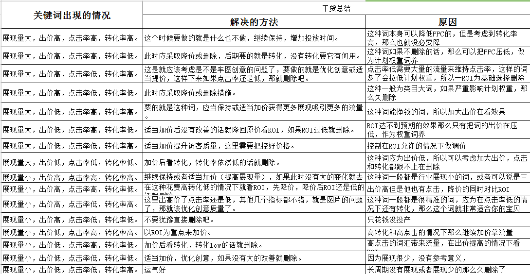 电梯设备配件