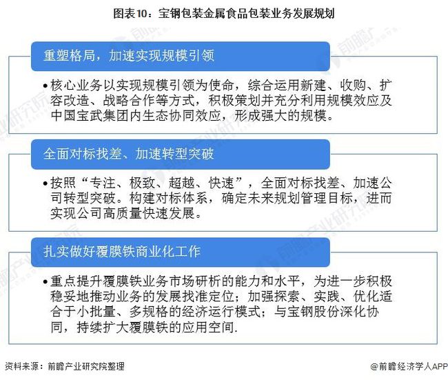 食品包装技术研究进展及发展趋势