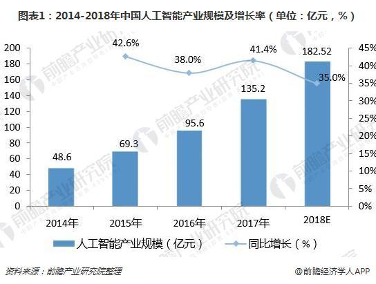 人工智能加盟代理项目