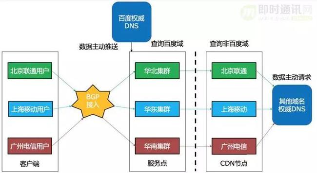 做移动基站赚钱吗