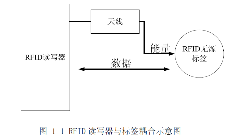 智能门禁系统的工作原理