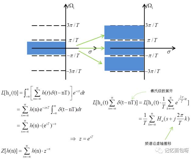 追光灯与醛的衍生物有关吗